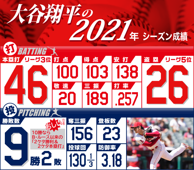 大谷翔平バナー