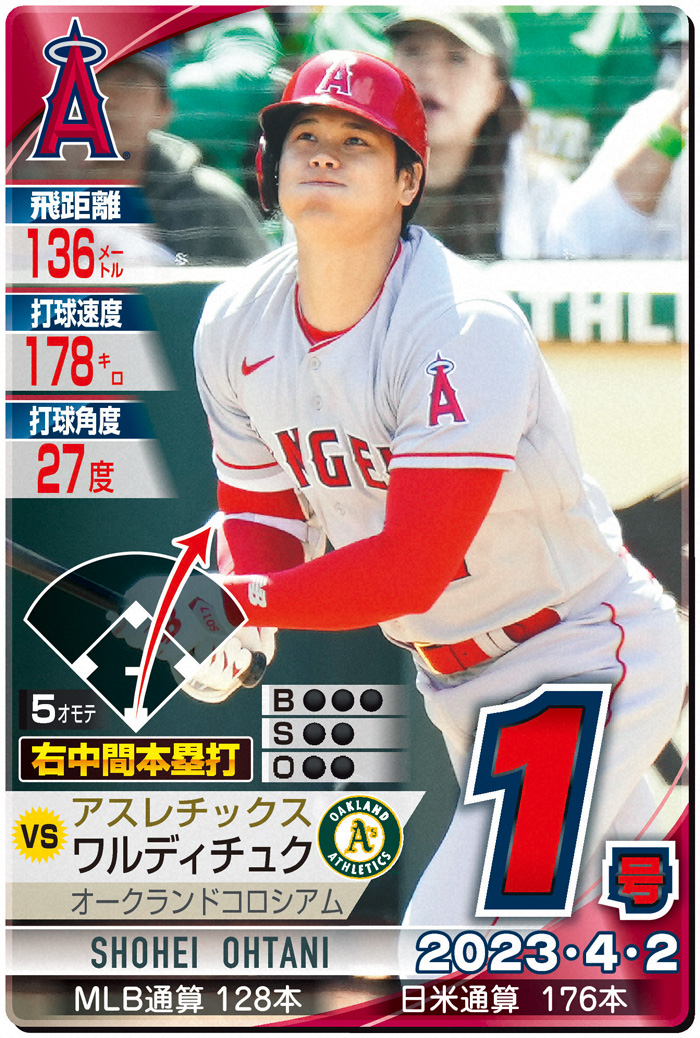 大谷翔平　第３打席で今季１号ソロ　トラウトと連続弾　エンゼルスは６－０快勝／詳細