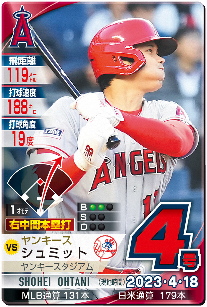 大谷翔平　先制４号２ランで勝利貢献　ヤンキース・ジャッジは３打数無安打１打点／詳細