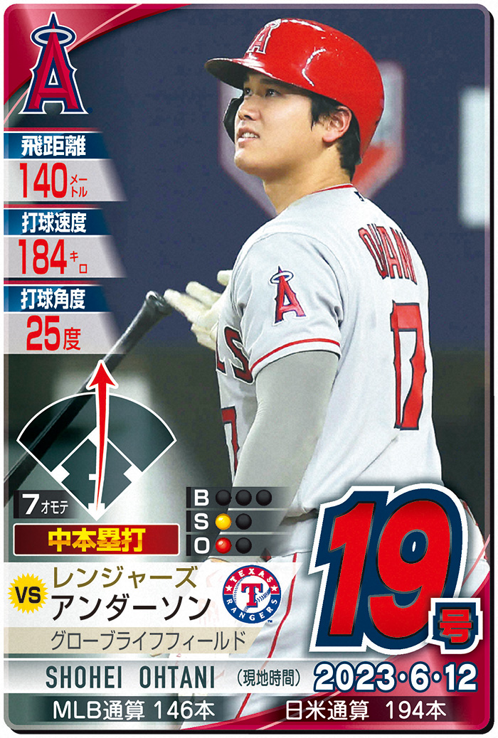 大谷翔平　第４打席で19号同点ソロ　ジャッジに並びリーグトップ／速報中