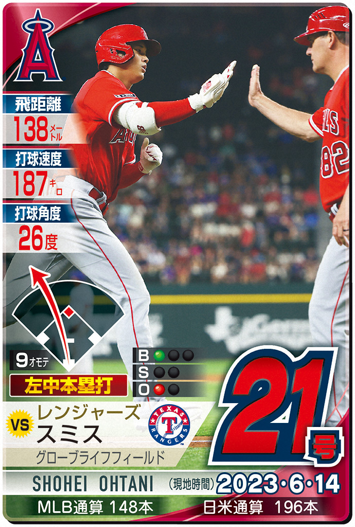 大谷翔平９回の第５打席で特大21号２ラン、キング独走へ　16日「二刀流」先発／詳細