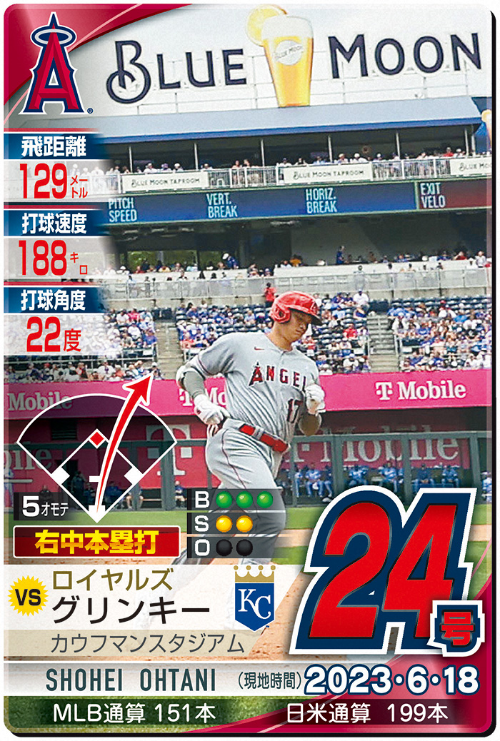 大谷翔平　24号逆転２ラン　６月９本目　15試合連続ヒット／詳細