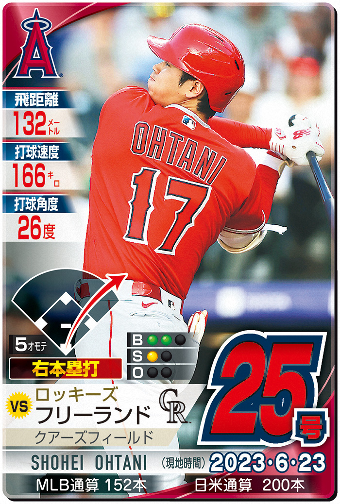 大谷翔平が日米通算200号！今季25号ソロ＆「サイクル未遂」もエンゼルスは大逆転負け／詳細