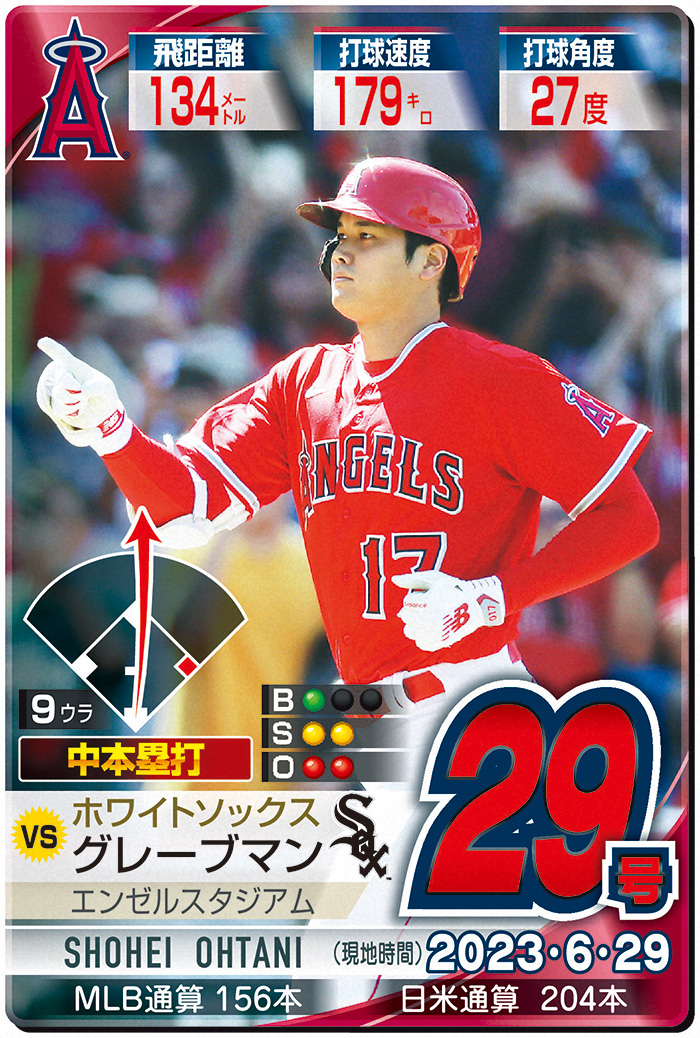 大谷翔平　９回２死から29号２ラン　松井秀喜抜く月間14本　エンゼルスは敗れる／詳細