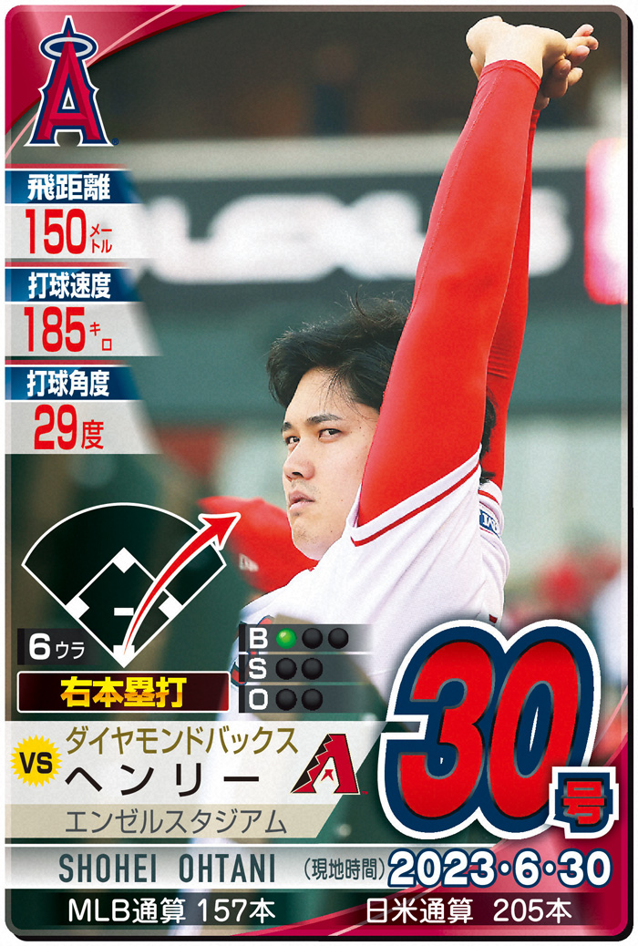 大谷翔平が150ｍ超特大の30号ソロ！日本人選手初３年連続30号　６月15発締め／詳細