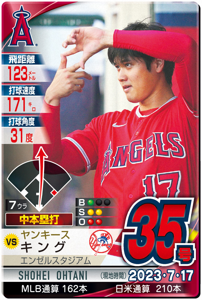 大谷翔平、３戦連発の昨年超え35号同点２ラン！「２番DH」ヤンキース戦／速報中