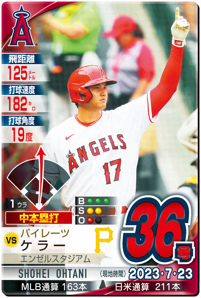 大谷翔平　第１打席で36号弾丸ソロ　３打数１安打１打点１四球　エンゼルス逃げ切る／詳細