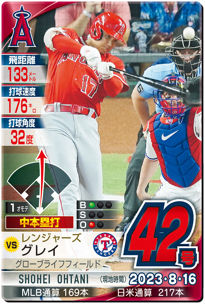 大谷翔平ヘルメットぬげても３試合ぶり42号！第１打席で中堅へ運ぶ先制ソロ／速報中