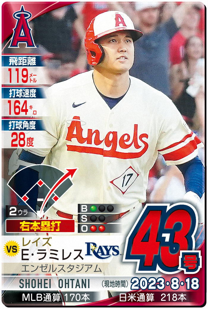 大谷翔平２戦連続の43号満塁弾！メジャー通算170号放つもエンゼルスは延長で敗れる／詳細