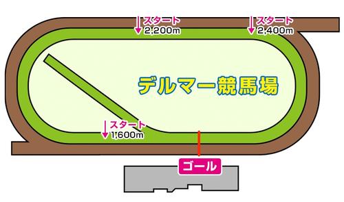 デルマー競馬場