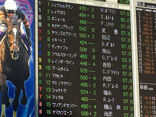 3頭のダービー馬が出ていました