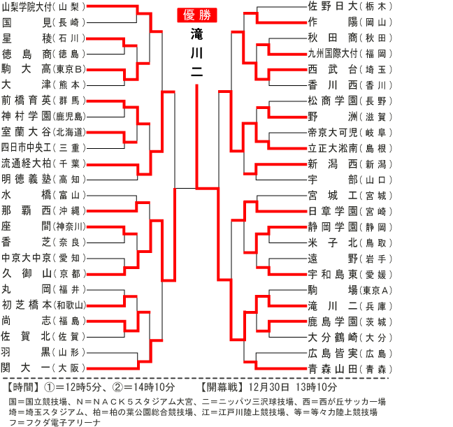 組み合わせ