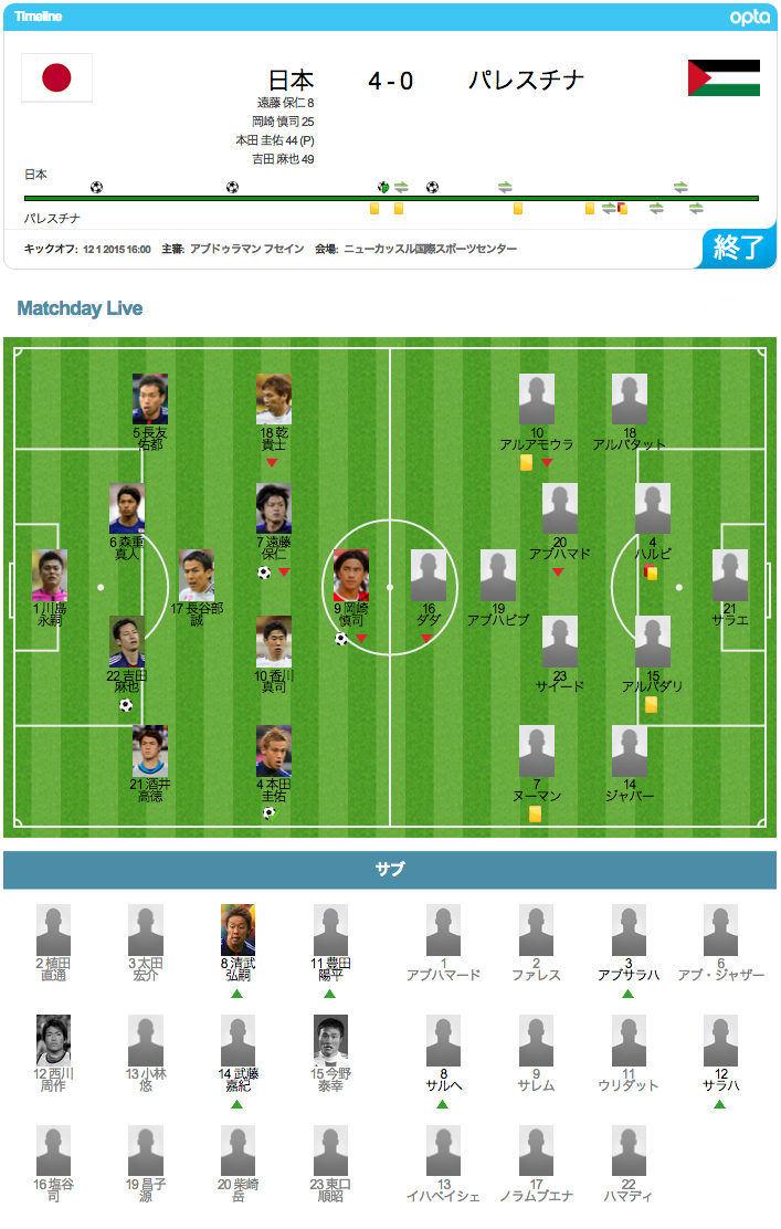 日本対パレスチナのスコア
