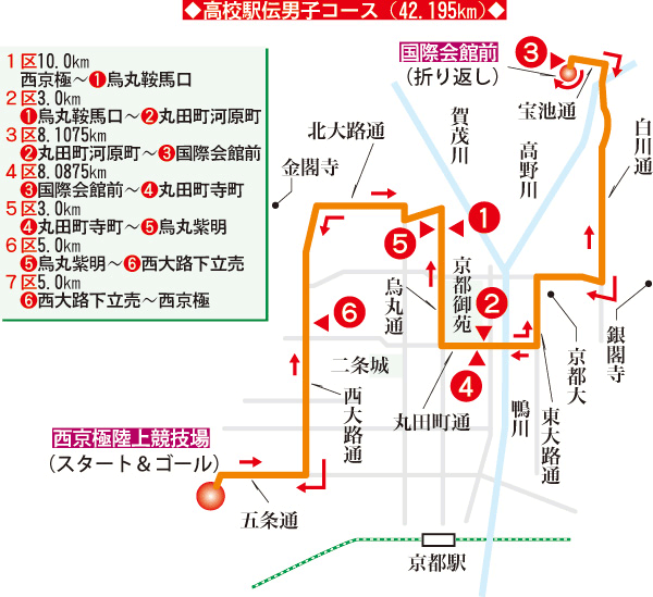 男子コース図