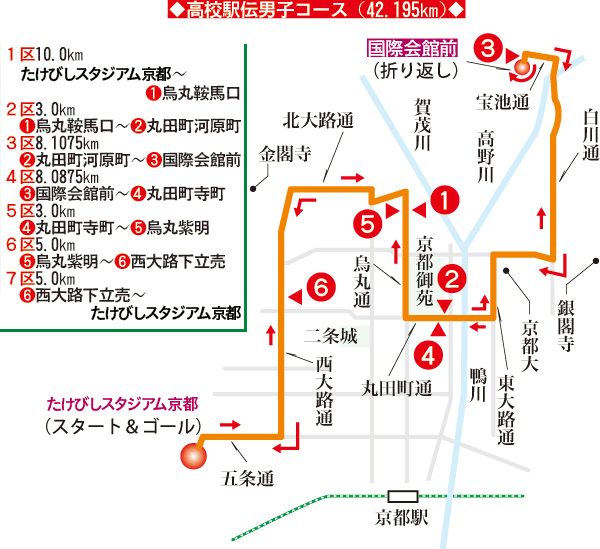 男子コース図