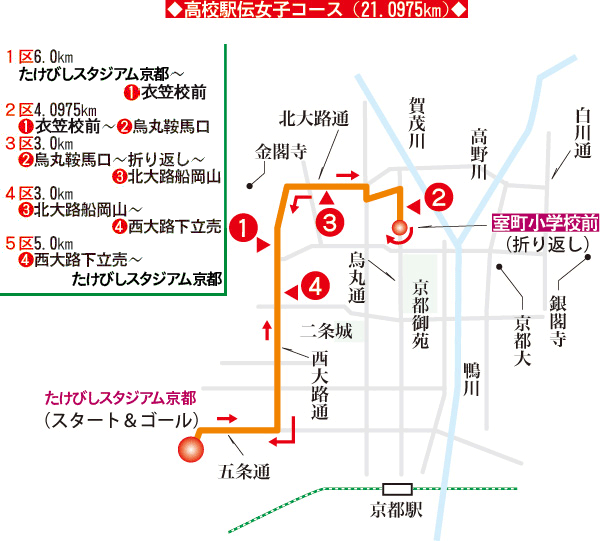 女子コース図